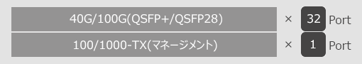 AS7726-32X インターフェイス