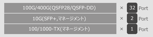 AS9716-32D インターフェイス