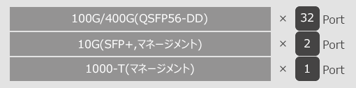 AS9726-32DB インターフェイス