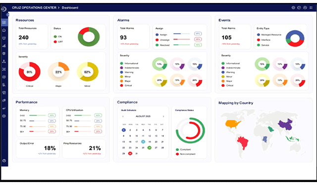 ダッシュボード画面
