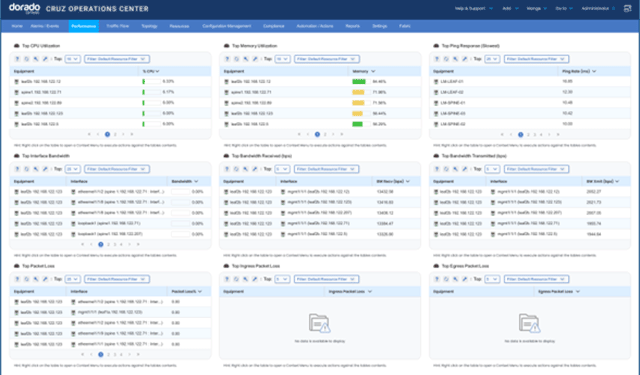 ネットワークパフォーマンス監視画面