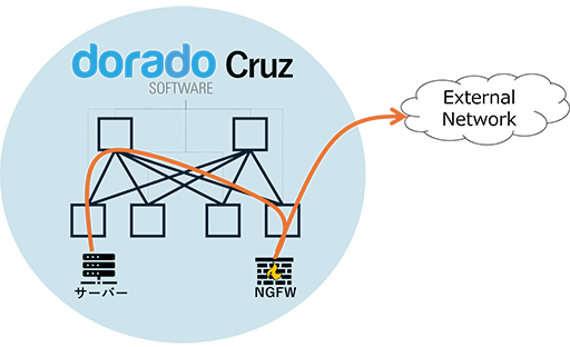 一部Provisioning機能のユースケース イメージ