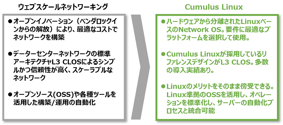 Cumulus Linuxの特徴
