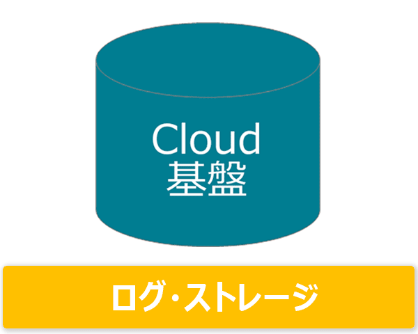 ログストレージ