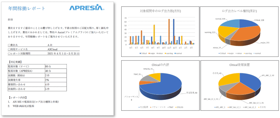 運用レポート イメージ