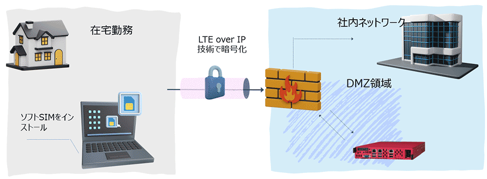 物理構成イメージ