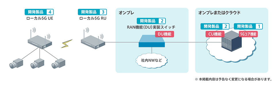 開発製品イメージ