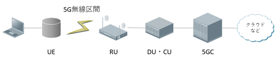 APRESIA Systemsのローカル5G製品イメージ