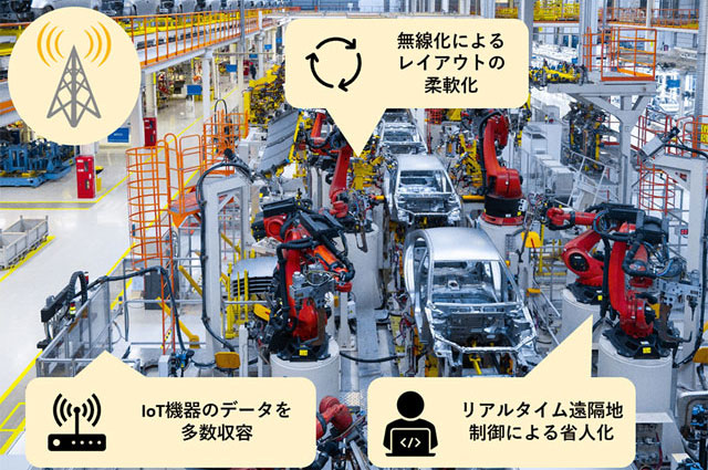 ローカル5G ユースケース:製造現場