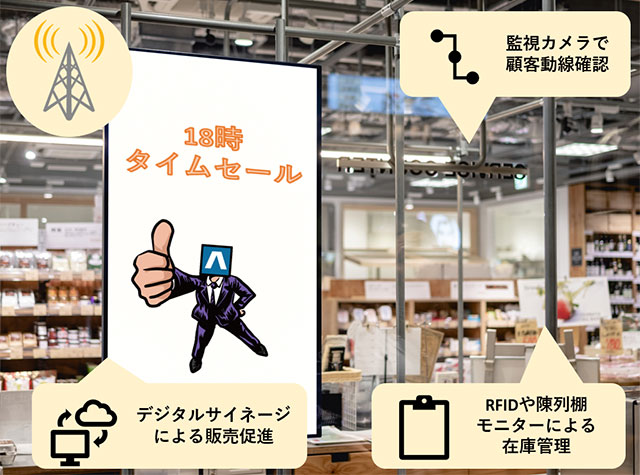 ローカル5G ユースケース:小売店