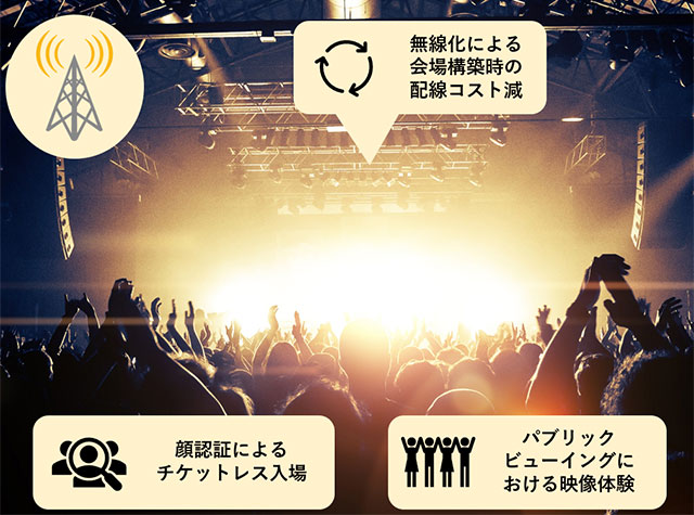 ローカル5G ユースケース:LIVE会場