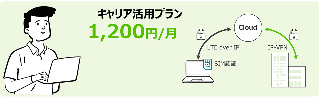 キャリア活用プラン 1,200円/月