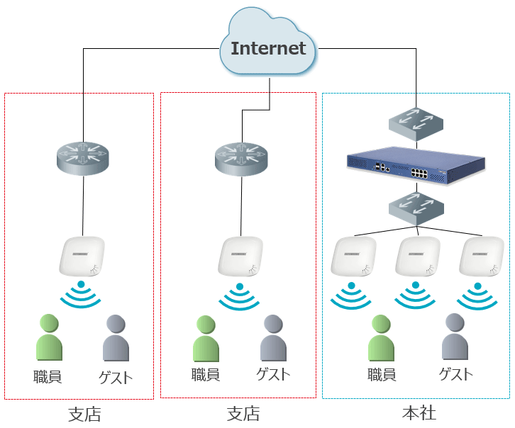 40354円 沸騰ブラドン Edgecore Networks 屋内用無線LANアクセスポイント 11ax対応 EAP101 21