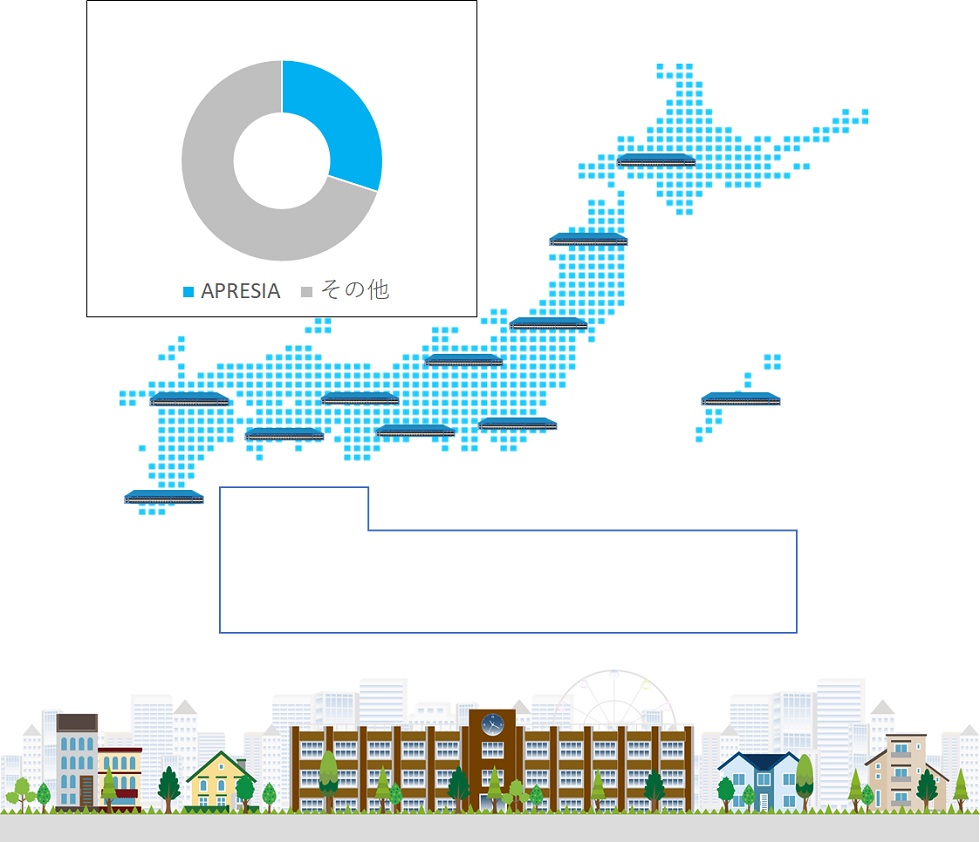 大学新設に伴う関係者必見 Apresiaで新設時のネットワーク構築検討してみませんか ソリューション Apresia 大学新設に伴う関係者必見 Apresiaで新設時のネットワーク構築検討してみませんか ソリューション Apresia