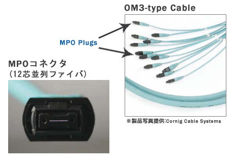 マルチモードファイバ(MMF)向け方式イメージ